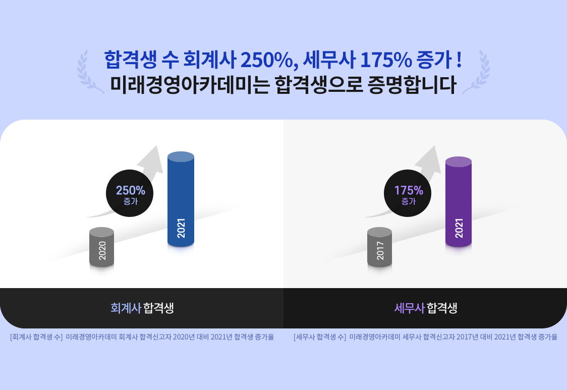 հݻ  ȸ 250%,  175% !